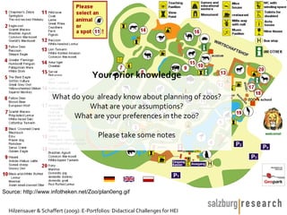 Your prior knowledge

                     What do you already know about planning of zoos?
                               What are your assumptions?
                           What are your preferences in the zoo?

                                         Please take some notes




Source: http://www.infotheken.net/Zoo/plan0eng.gif


  Hilzensauer & Schaffert (2009): E-Portfolios: Didactical Challenges for HEI
 