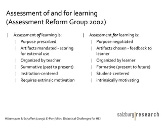 Assessment of and for learning
(Assessment Reform Group 2002)
 |    Assessment of learning is:                             |    Assessment for learning is:
       | Purpose prescribed                                        | Purpose negotiated
       | Artifacts mandated - scoring                              | Artifacts chosen - feedback to
         for external use                                            learner
       | Organized by teacher                                      | Organized by learner
       | Summative (past to present)                               | Formative (present to future)
       | Institution-centered                                      | Student-centered
       | Requires extrinsic motivation                             | intrinsically motivating




Hilzensauer & Schaffert (2009): E-Portfolios: Didactical Challenges for HEI
 