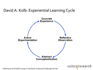 David A. Kolb: Experiential Learning Cycle




Hilzensauer & Schaffert (2009): E-Portfolios: Didactical Challenges for HEI
 