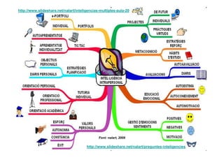 http://www.slideshare.net/nalart/inteligencias-multiples-aula-20




                                              Font: nalart, 2009

                                       http://www.slideshare.net/nalart/preguntes-inteligencies
 