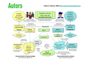 Helen C. Barret, 2009 http://electronicportafolio.org
 