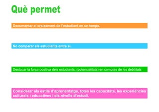 Documentar el creixement de l’estudiant en un temps.




No comparar els estudiants entre si.




Destacar la força positiva dels estudiants, (potencialitats) en comptes de les debilitats.




Considerar els estils d’aprenentatge, totes les capacitats, les experiències
culturals i educatives i els nivells d’estudi.
 