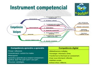 Competència aprendre a aprendre                                Competència digital
-Pensar i reflexionar.                               -Alfabetitzacions múltiples.
-Conscienciació i control d’un mateix.               -Tecnologia i informació. Eines.
-Metacognició                                        -Transformar la informació en coneixement.
-Aprendre a aprendre per a construir coneixement i   -Crear nova informació i difondre.
significat. Què? Per què? Com? I ara què?...         -Habilitats socials.
-Recursos i estratègies.                             -Actitud crítica i reflexiva.
 