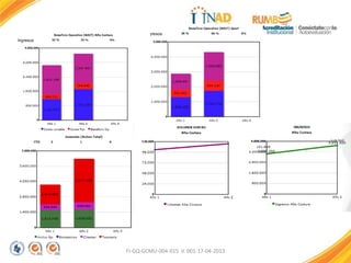 FI-GQ-GCMU-004-015 V. 001-17-04-2013
 