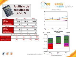 FI-GQ-GCMU-004-015 V. 001-17-04-2013
 