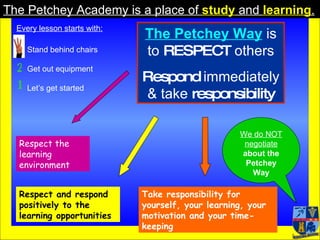 The Petchey Academy is a place of  study  and  learning . The Petchey Way   is   to  RESPECT  others Respond  immediately & take   responsibility Take responsibility for yourself, your learning, your motivation and your time-keeping Respect the learning environment Respect and respond positively to the learning opportunities Every lesson starts with: Stand behind chairs Get out equipment Let’s get started 21 We do NOT negotiate   about the Petchey Way 