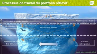 L'ePortfolio réflexif