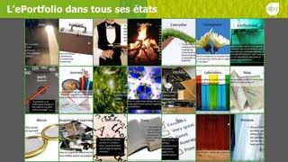 L'ePortfolio réflexif