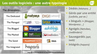 L'ePortfolio réflexif