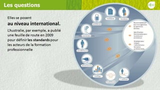 L'ePortfolio réflexif