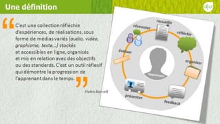 L'ePortfolio réflexif