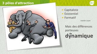 L'ePortfolio réflexif