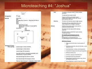 Microteaching #4: “Joshua” Table of Contents 