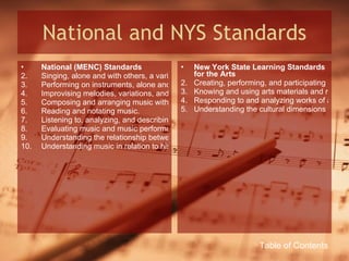 National and NYS Standards National (MENC) Standards Singing, alone and with others, a varied repertoire of music. Performing on instruments, alone and with others, a varied repertoire of music. Improvising melodies, variations, and accompaniments. Composing and arranging music within specified guidelines. Reading and notating music. Listening to, analyzing, and describing music. Evaluating music and music performances. Understanding the relationship between music, the arts, and disciplines outside the arts. Understanding music in relation to history and culture. New York State Learning Standards for the Arts Creating, performing, and participating in the arts. Knowing and using arts materials and resources. Responding to and analyzing works of art. Understanding the cultural dimensions and contributions of the arts. Table of Contents 