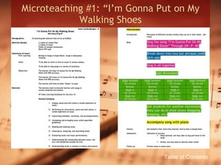 Microteaching #1: “I’m Gonna Put on My Walking Shoes Table of Contents 
