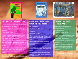 Children’s Reading Literature Table of Contents Chicka Chicka Boom Boom By Bill Martin Jr. and John Archambault Illustrated by Lois Ehlert Simon and Schuster Books for Young Readers ISBN: 0-671-67949-X This is a wonderful book that has been established as a classic in children’s literature.  It is very rhythmic. This is great to use with Kindergartners and First-Graders as they are learning to write since it goes through all the letters. This is also great when teaching rhythm and steady beat.  Ask the students to keep a steady beat as the book is being read. Polar Bear, Polar Bear, What Do You Hear? By Bill Martin Illustrated by Eric Carle Longman ISBN: 0582362881  This book goes through the zoo asking each animal what other animal they hear. Have an activity asking students which instruments they hear on a recording. Have students write their own book asking an animal what instruments it hears Have a game asking students what function they hear (tonic, Dominant, or subdominant). Where the Wild Things Are Written and Illustrated by Maurice Sendak Harper Collins ISBN: 0-06-025492-0 This book is about a young boy’s adventures in his dreams after being sent to his room. Have students go on a musical adventure. Ask the students what kind of music they think would have been played during the “wild rumpus”. 