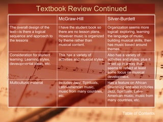 Textbook Review Continued Table of Contents McGraw-Hill Silver-Burdett The overall design of the text—is there a logical sequence and approach to the lessons I have the student book so there are no lesson plans.  However music is organized by theme rather than musical content. Organization seems more logical: exploring, learning the language of music, building musical skills, then has music based around themes. Consideration for student learning: Learning styles, developmental ideas, etc. This has a variety of activities and musical styles. Also has a variety of activities and styles, plus it is set up in a way that seems to reflect at least some focus on musical development. Multicultural material Includes Jazz, Spirituals, Latin-American music, music from many countries, etc. Has a feature on African Drumming and also includes Jazz, Spirituals, Latin-American music, music from many countries, etc. 