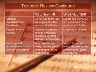 Textbook Review Continued Table of Contents McGraw-Hill Silver-Burdett National Standards/NYS Standards Do not see them, but are apparent in the music and activities. Do not see them, but are apparent in the music and activities. Supplementary matrials Listening examples of famous musicians (including Wynton Marsalis) and pieces. Listening examples Visual appeal, attractiveness of the book for the learner Very colorful, and many pictures (some photographs, some illustrations). Very colorful, and many pictures (some photographs, some illustrations). 