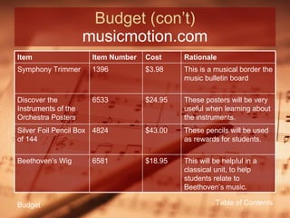 Budget (con’t) musicmotion.com Table of Contents Budget Item Item Number Cost Rationale Symphony Trimmer 1396 $3.98 This is a musical border the music bulletin board Discover the Instruments of the Orchestra Posters 6533 $24.95 These posters will be very useful when learning about the instruments. Silver Foil Pencil Box of 144 4824 $43.00 These pencils will be used as rewards for students. Beethoven’s Wig 6581 $18.95 This will be helpful in a classical unit, to help students relate to Beethoven’s music. 