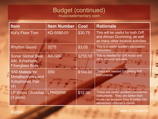 Budget (continued) musiciselementary.com Table of Contents Budget Item Item Number Cost Rationale Kid’s Floor Tom KD-5080-01 $30.75 This will be useful for both Orff, and African Drumming, as well as many other musical activities. Rhythm Gourd 3275 $3.05 This is a useful auxillary percussion instrument. Sonar Global Beat Alto Xylophone, Fiberglass Bars AX-GBF $250.00 This is needed for Orff music and other musical activities. S50 Mallets for Metallophones and Xylophones Pair (4) S50 $104.00 These are needed for plating Orff Instruments. LP Wood Chickitas (3 pairs) LPM500W $12.00 These are useful auxillary percussion instruments.  They are better than moraccas because they fit better into elementary children’s hands. 