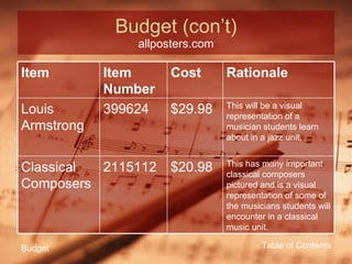 Budget (con’t) allposters.com Table of Contents Budget Item Item Number Cost Rationale Louis Armstrong 399624 $29.98 This will be a visual representation of a musician students learn about in a jazz unit. Classical Composers 2115112 $20.98 This has many important classical composers pictured and is a visual representation of some of the musicians students will encounter in a classical music unit. 