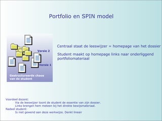 Portfolio en SPIN model  Centraal staat de leeswijzer = homepage van het dossier Student maakt op homepage links naar onderliggend  portfoliomateriaal Voordeel docent:  Via de leeswijzer toont de student de essentie van zijn dossier.  Links brengen hem meteen bij het direkte bewijsmateriaal. Nadeel student:  Is niet gewend aan deze werkwijze. Denkt lineair Versie 1 Versie 2 Gestructureerde chaos  van de student 