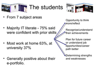 The students From 7 subject areas Majority IT literate - 75% said were confident with prior skills Most work at home 63%, at university 37% Generally positive about their e-portfolio. Opportunity to think more/reflect Recognise/understand their achievements Plan for future career or understand job opportunities/career path better Determining strengths and weaknesses 