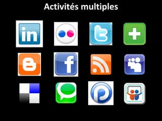 Activités multiples 