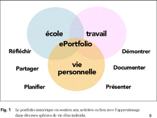 DESCRIPTION DE SON UTILITÉ 8 