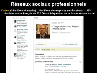 Réseaux sociaux professionnels Viadeo  (25 millions d’inscrits), 1,5 millions d’entreprises sur Facebook … 96% des internautes français de 20 à 30 ans fréquentent au moins un réseau social 