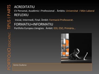 Sònia Guilana ACREDITATIU  CV Personal, Acadèmic i Professional .  Àmbits:  Universitat  i Món Laboral REFLEXIU  Inicial, Intermedi, Final. Àmbit:  Formació Professorat. FORMATIU+INFORMATIU  Portfolio Europeu Llengües.  Àmbit:  EOI, ESO, Primària… 