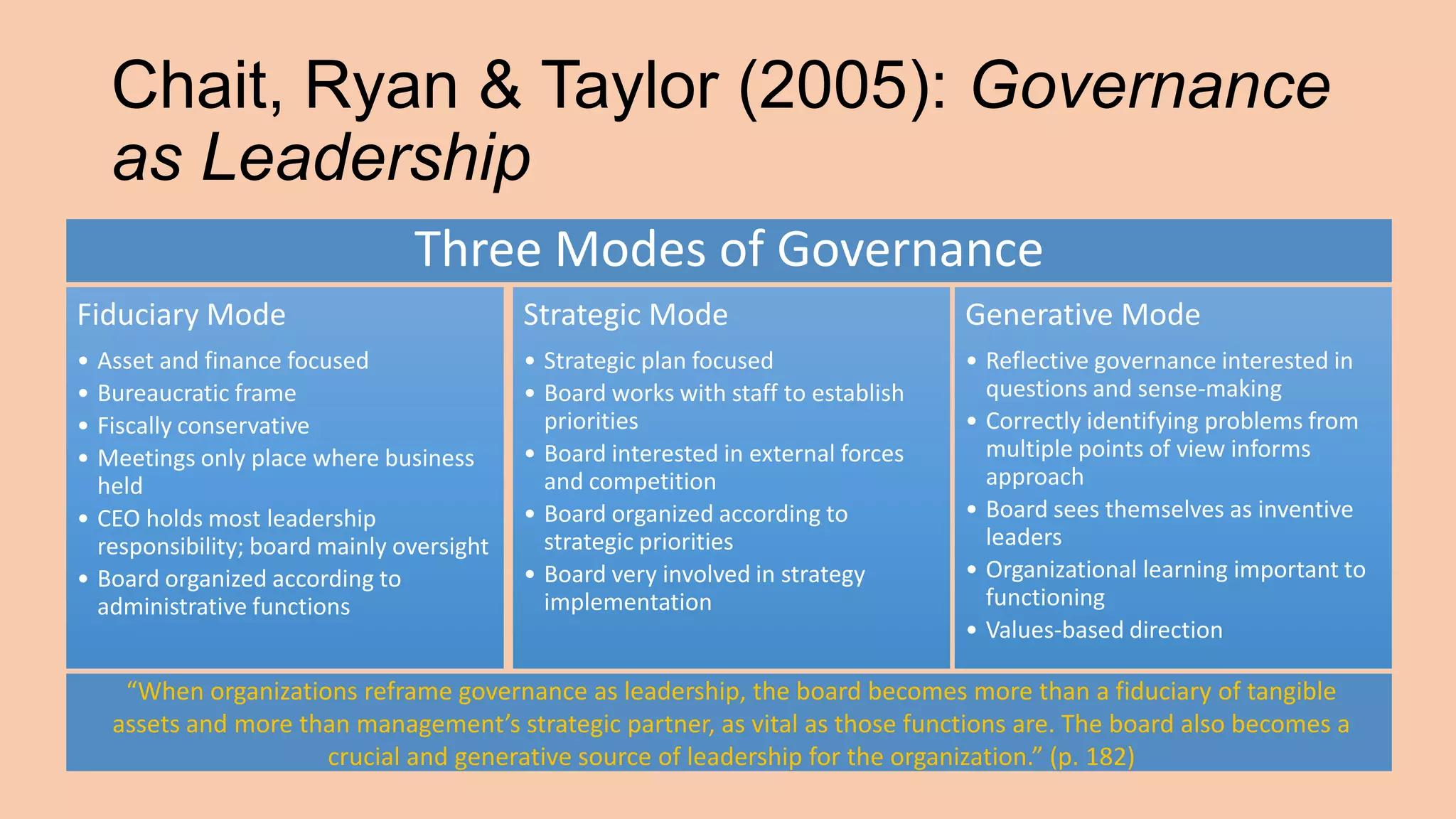 Chait, Ryan & Taylor (2005): Governance
as Leadership
Three Modes of Governance
Fiduciary Mode

Strategic Mode

Generative Mode

• Asset and finance focused
• Bureaucratic frame
• Fiscally conservative
• Meetings only place where business
held
• CEO holds most leadership
responsibility; board mainly oversight
• Board organized according to
administrative functions

• Strategic plan focused
• Board works with staff to establish
priorities
• Board interested in external forces
and competition
• Board organized according to
strategic priorities
• Board very involved in strategy
implementation

• Reflective governance interested in
questions and sense-making
• Correctly identifying problems from
multiple points of view informs
approach
• Board sees themselves as inventive
leaders
• Organizational learning important to
functioning
• Values-based direction

“When organizations reframe governance as leadership, the board becomes more than a fiduciary of tangible
assets and more than management’s strategic partner, as vital as those functions are. The board also becomes a
crucial and generative source of leadership for the organization.” (p. 182)

 