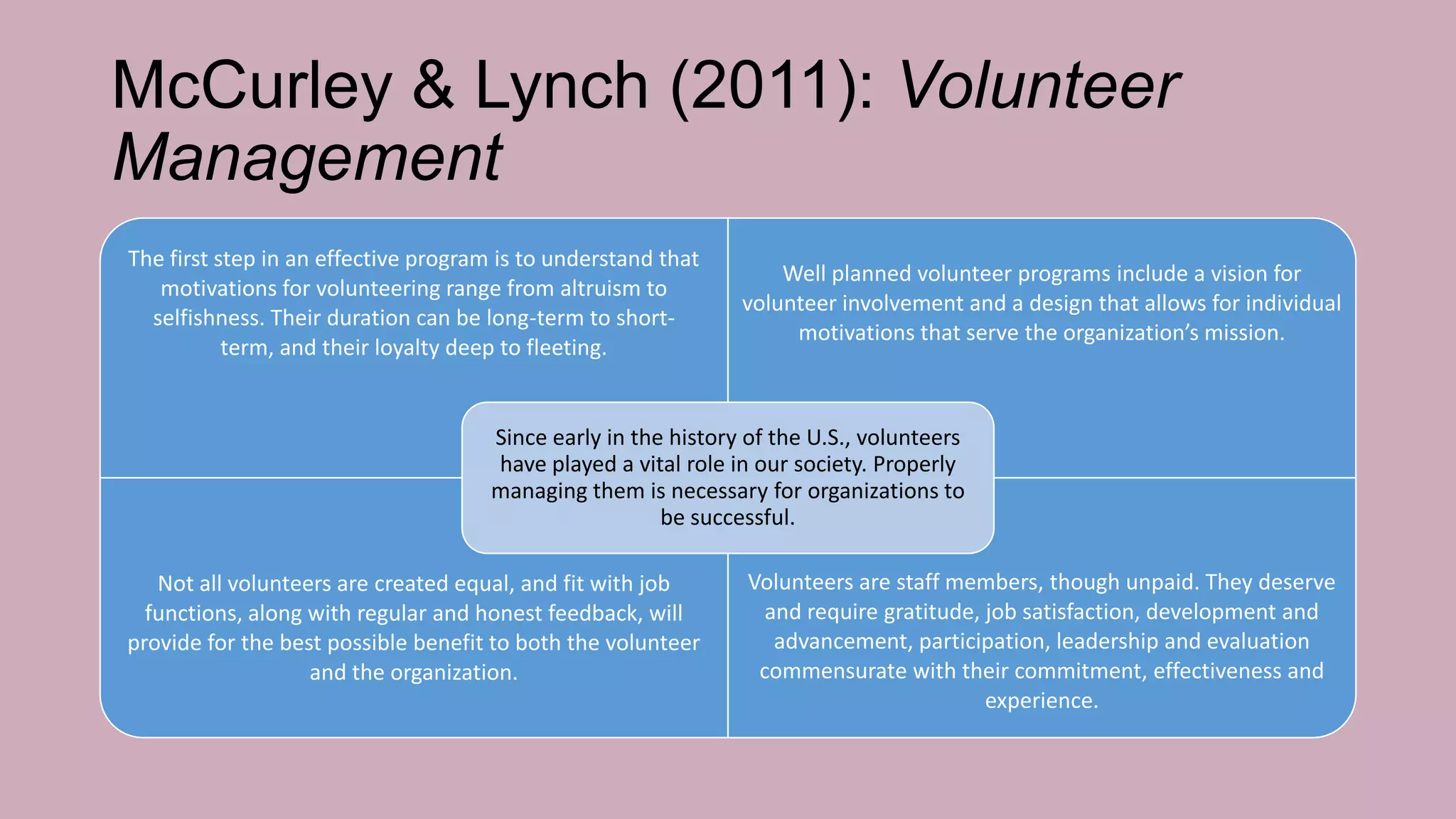 McCurley & Lynch (2011): Volunteer
Management
The first step in an effective program is to understand that
motivations for volunteering range from altruism to
selfishness. Their duration can be long-term to shortterm, and their loyalty deep to fleeting.

Well planned volunteer programs include a vision for
volunteer involvement and a design that allows for individual
motivations that serve the organization’s mission.

Since early in the history of the U.S., volunteers
have played a vital role in our society. Properly
managing them is necessary for organizations to
be successful.
Not all volunteers are created equal, and fit with job
functions, along with regular and honest feedback, will
provide for the best possible benefit to both the volunteer
and the organization.

Volunteers are staff members, though unpaid. They deserve
and require gratitude, job satisfaction, development and
advancement, participation, leadership and evaluation
commensurate with their commitment, effectiveness and
experience.

 