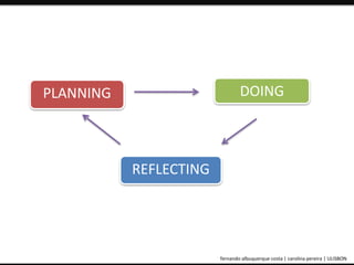 PLANNING DOING 
REFLECTING 
ePortfolio: an educational and assessment tool fernando albuquerque costa | carolina pereira | ULISBON 
 
