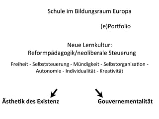Schule	
  im	
  Bildungsraum	
  Europa

                                                               (e)Por'olio

                          Neue	
  Lernkultur:
              Reformpädagogik/neoliberale	
  Steuerung
   Freiheit	
  -­‐	
  Selbststeuerung	
  -­‐	
  Mündigkeit	
  -­‐	
  Selbstorganisa8on	
  -­‐	
  
                       Autonomie	
  -­‐	
  Individualität	
  -­‐	
  Krea8vität	
  




ÄstheFk	
  des	
  Existenz                                   Gouvernementalität
 