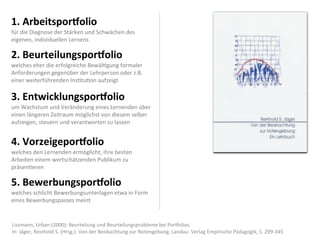 1.	
  Arbeitspor'olio	
  
für	
  die	
  Diagnose	
  der	
  Stärken	
  und	
  Schwächen	
  des	
  
eigenen,	
  individuellen	
  Lernens

2.	
  Beurteilungspor'olio
welches	
  eher	
  die	
  erfolgreiche	
  Bewäl<gung	
  formaler	
  
Anforderungen	
  gegenüber	
  der	
  Lehrperson	
  oder	
  z.B.	
  
einer	
  weiterführenden	
  Ins<tu<on	
  aufzeigt

3.	
  Entwicklungspor'olio
um	
  Wachstum	
  und	
  Veränderung	
  eines	
  Lernenden	
  über	
  
einen	
  längeren	
  Zeitraum	
  möglichst	
  von	
  diesem	
  selber	
  
aufzeigen,	
  steuern	
  und	
  verantworten	
  zu	
  lassen


4.	
  Vorzeigepor'olio
welches	
  den	
  Lernenden	
  ermöglicht,	
  ihre	
  besten	
  
Arbeiten	
  einem	
  wertschätzenden	
  Publikum	
  zu	
  
präsen<eren	
  

5.	
  Bewerbungspor'olio
welches	
  schlicht	
  Bewerbungsunterlagen	
  etwa	
  in	
  Form	
  
eines	
  Bewerbungspasses	
  meint


Lissmann,	
  Urban	
  (2000):	
  Beurteilung	
  und	
  Beurteilungsprobleme	
  bei	
  PorOolios.	
  
In:	
  Jäger,	
  Reinhold	
  S.	
  (Hrsg.):	
  Von	
  der	
  Beobachtung	
  zur	
  Notengebung.	
  Landau:	
  Verlag	
  Empirische	
  Pädagogik,	
  S.	
  299-­‐345
 