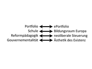 Por'olio	
  
                  	
     ePor'olio
           Schule	
  
                  	
     Bildungsraum	
  Europa	
  
  Reformpädagogik	
  
                  	
     neoliberale	
  Steuerung	
  	
  
Gouvernementalität	
  
                  	
     Ästhe<k	
  des	
  Existenz
 