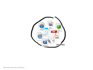 Besonderheiten	
  des	
  ePorOolios
 