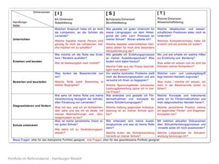 PorOolio	
  im	
  Referendariat	
  -­‐	
  Hamburger	
  Modell	
  
 