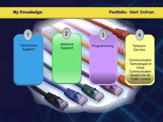 My Knowledge: Portfolio:  Mark Gofman Communication Technologist of Voice Communication System for Air Traffic Control 1 Technician Support 2 Network Support 3 Programming 4 Telecom Service 