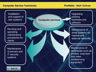 U pgrading existing hardware and software  I nstallation and support of new systems  C omputer service s   D evising and operating maintenance procedures for clients  M aintenance of servers and IT security systems  M aintenance of email systems for internal and external networks  M aintenance of peripherals such as printers, scanners and video conferencing equipment  C omputer  S ervice  T echnician   Portfolio:  Mark Gofman BACK 