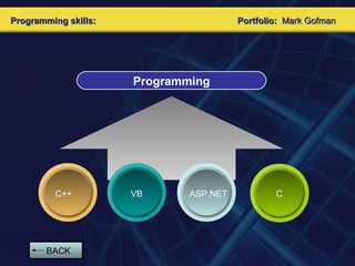 Programming ASP.NET VB C C++ Portfolio:  Mark Gofman Programming skills: BACK 
