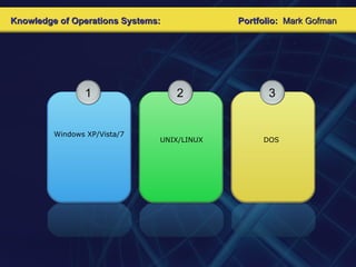 1 Windows XP/Vista/7 2 UNIX/LINUX 3 DOS Portfolio:  Mark Gofman Knowledge of Operations Systems: 