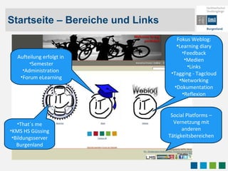 Startseite – Bereiche und Links That´s me KMS HS Güssing Bildungsserver Burgenland Fokus Weblog: Learning diary Feedback Medien Links Tagging - Tagcloud Networking Dokumentation Reflexion Social Platforms – Vernetzung mit anderen Tätigkeitsbereichen Aufteilung erfolgt in  Semester Administration  Forum eLearning 