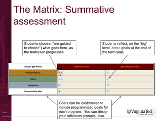 The Matrix: Summative
assessment

  Students choose (“are guided                   Students reflect, on the “big”
  to choose”) what goes here, as                 level, about goals at the end of
  the term/year progresses                       the term/year.




                       Goals can be customized to
                       include programmatic goals for
                       each program. You can design
                       your reflection prompts, also.
 