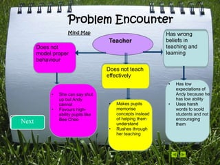 Problem Encounter Eportfolio ppt(revised) | PPTX