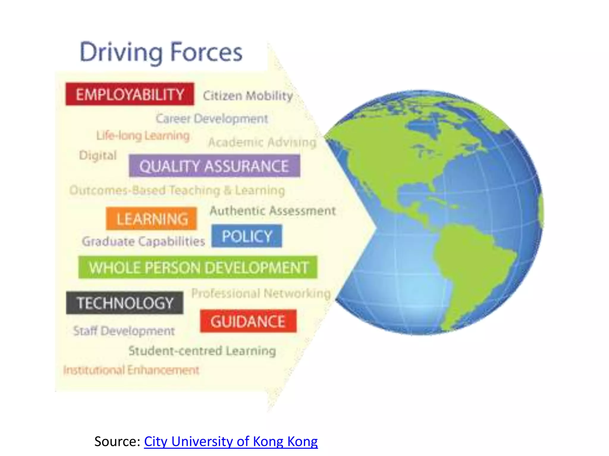 Source: City University of Kong Kong
 