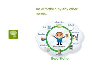 Eportfolio Presentation For Guide To Elearning For Higher Education