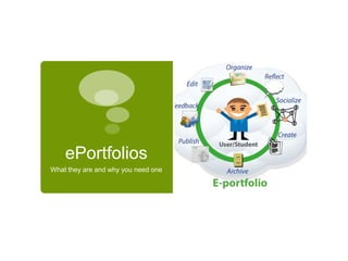 ePortfolios
What they are and why you need one
 