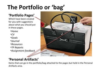 The Portfolio or ‘bag’ ‘ Portfolio Pages’ Which have been created for you with suggestions about what you should put in these pages. ‘ Personal Artifacts’ Items that can go in the portfolio/bag attached to the pages but held in the Personal Artifacts area.  ,[object Object],[object Object],[object Object],[object Object],[object Object],[object Object],[object Object]